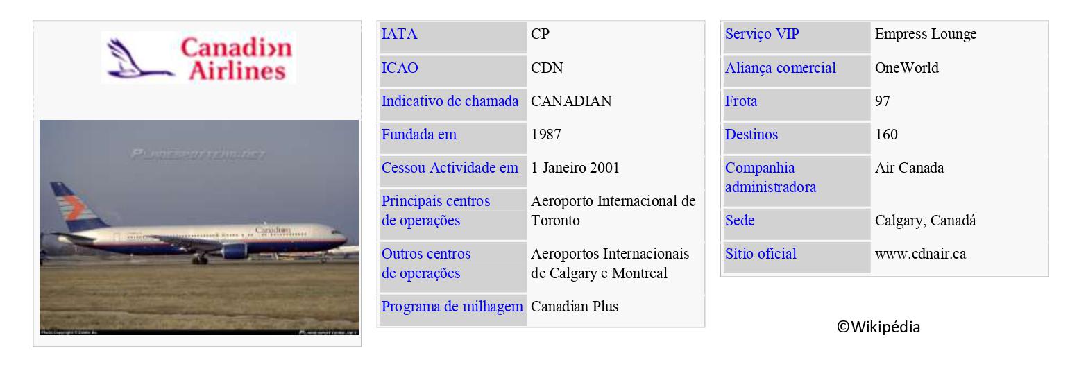 CANADIAN AIRLINES INTERNATIONAL