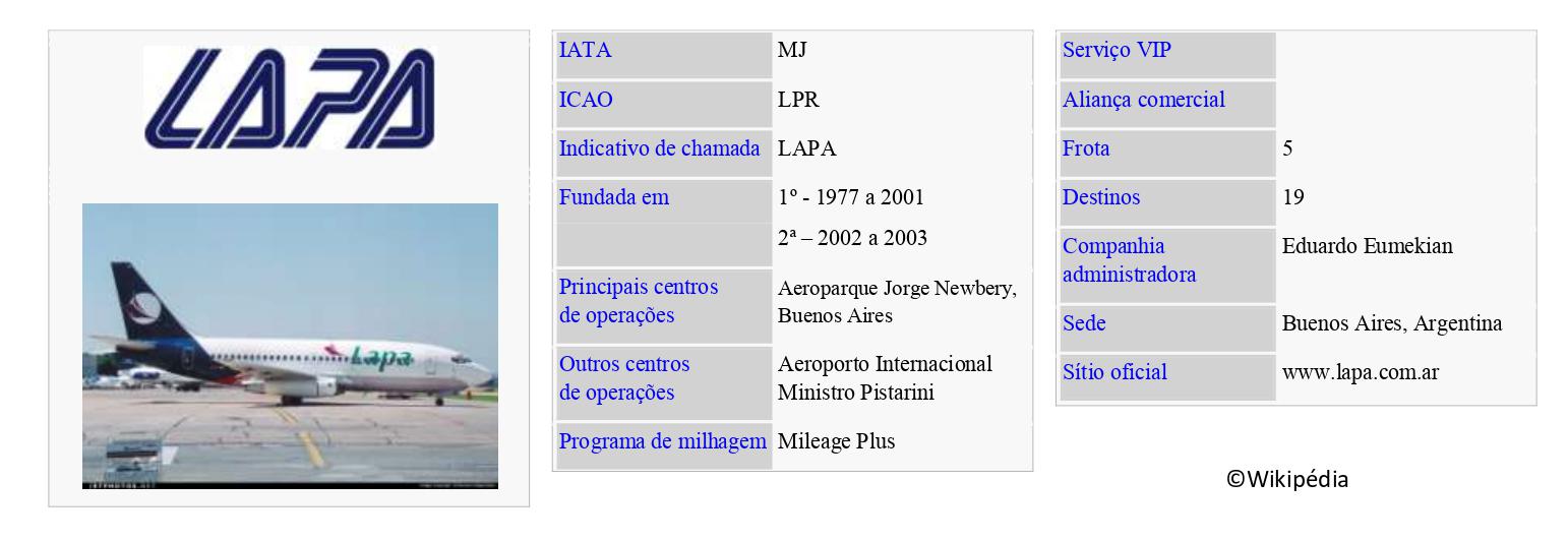 LAPA – Líneas Aéreas Privadas Argentinas