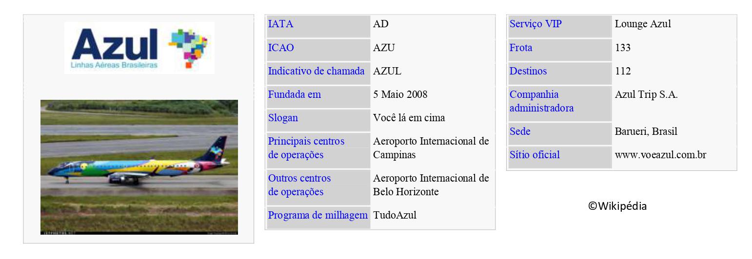 AZUL Linhas Aéreas Brasileiras