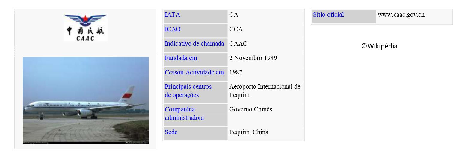 CAAC – Civil Aviation Administration of China