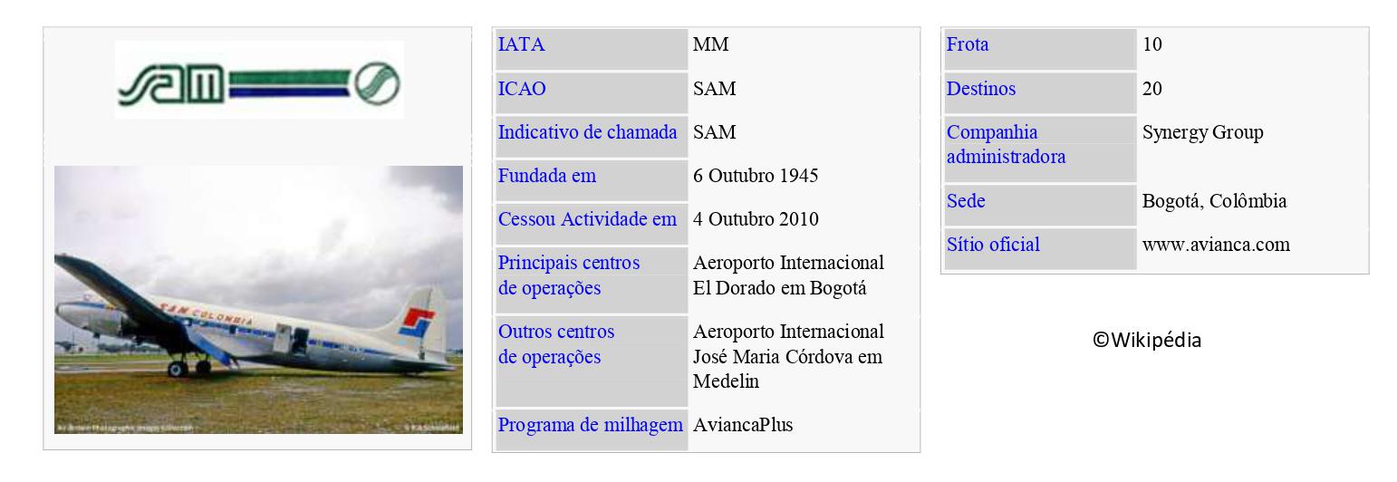 SAM – Sociedad Aeronáutica de Medellín