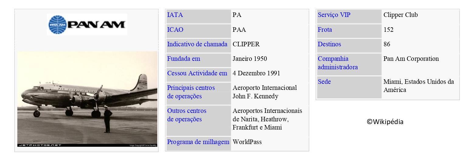 PAN AM – Pan American World Airways