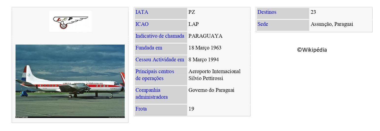 LAP – Líneas Aéreas Paraguayas