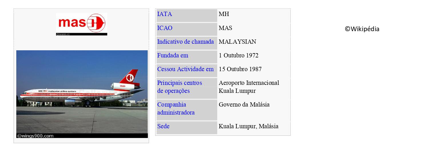 MAS – Malaysian Airline System