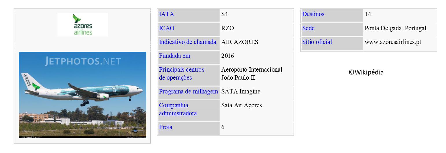 AZORES AIRLINES