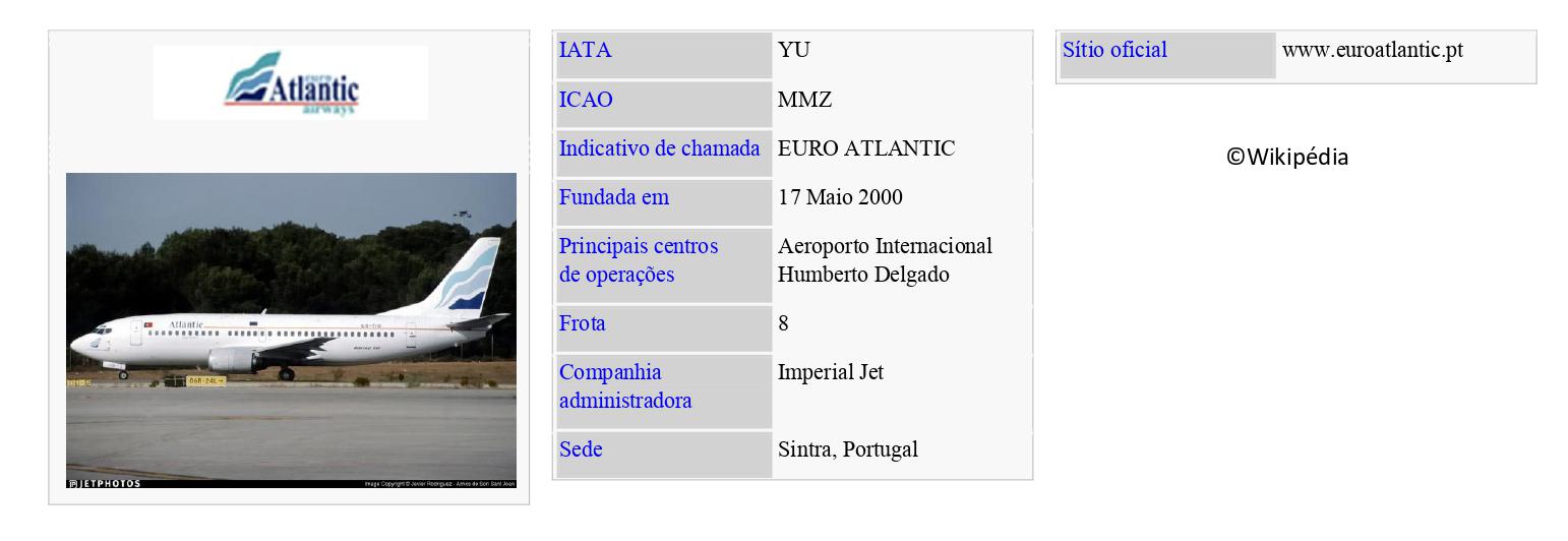 EURO ATLANTIC AIRWAYS