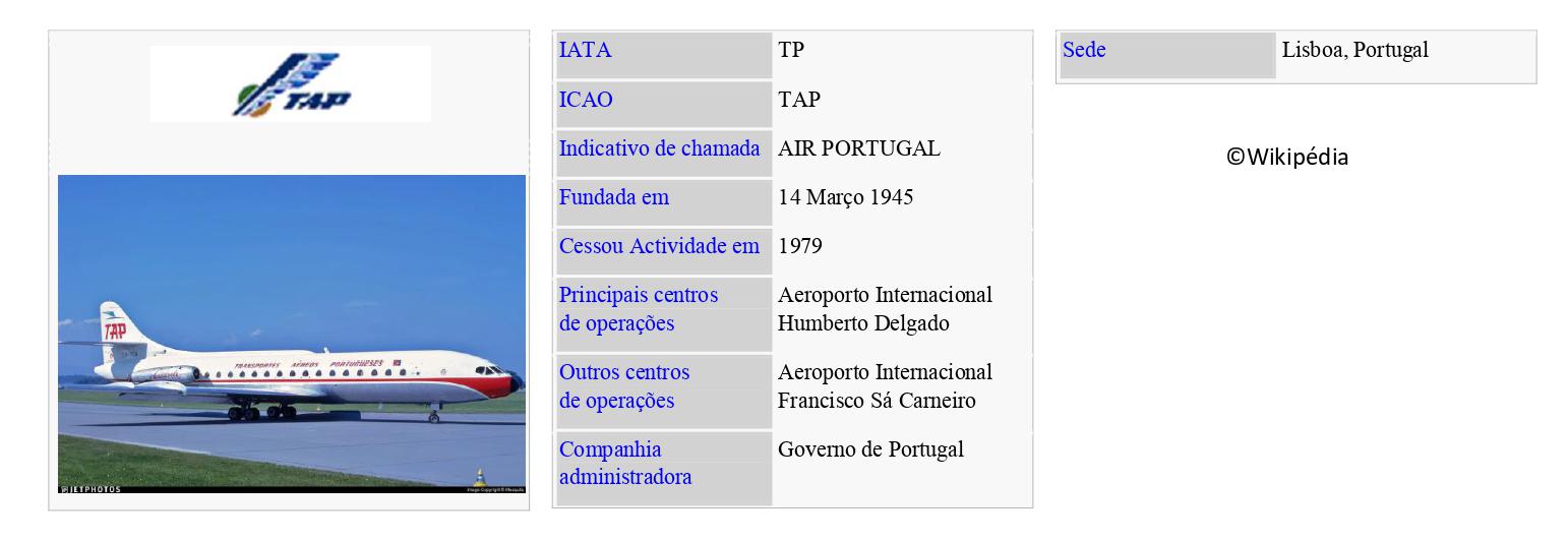 TAP – Transportes Aéreos Portugueses