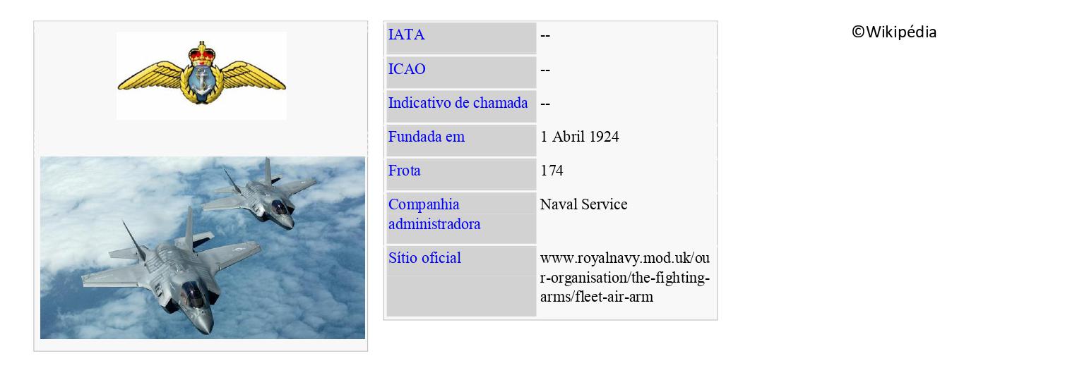 FLEET AIR ARM