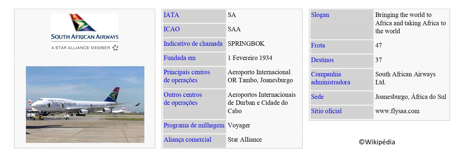 SOUTH AFRICAN AIRWAYS