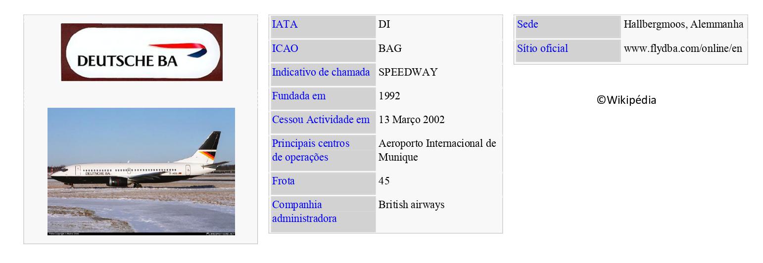 DEUTSCHE BA