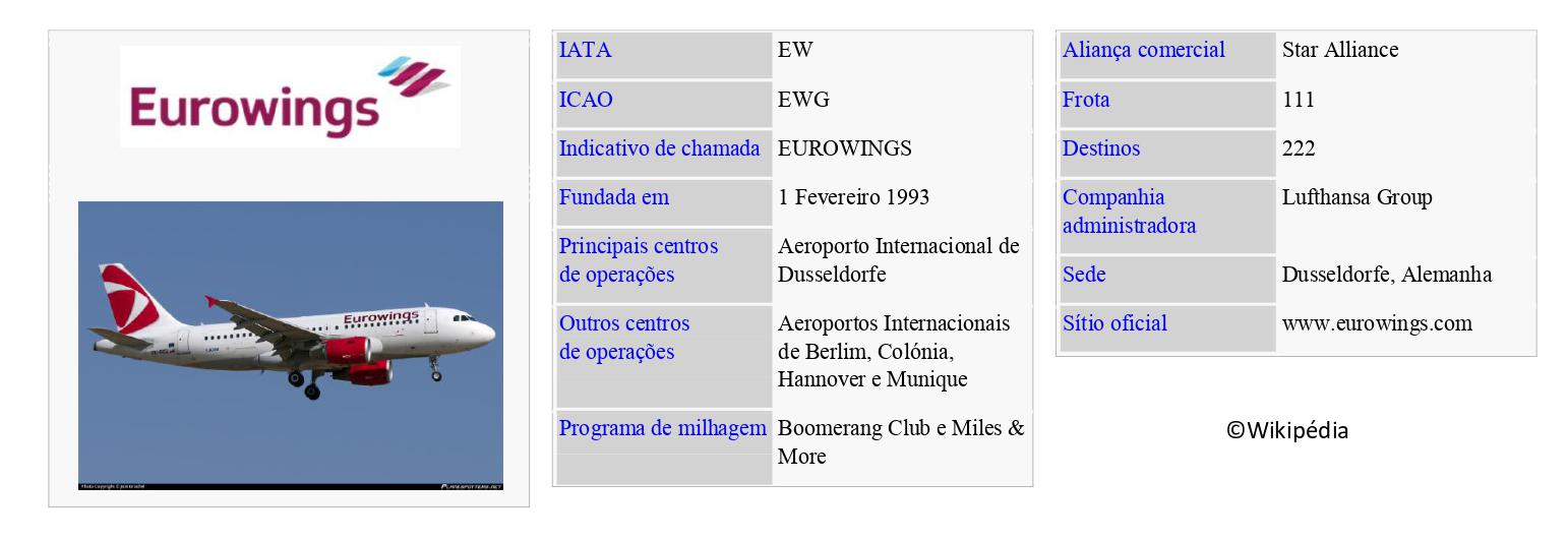 EUROWINGS