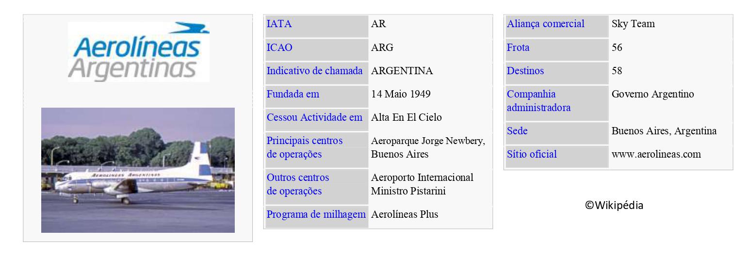 AEROLÍNEAS ARGENTINAS