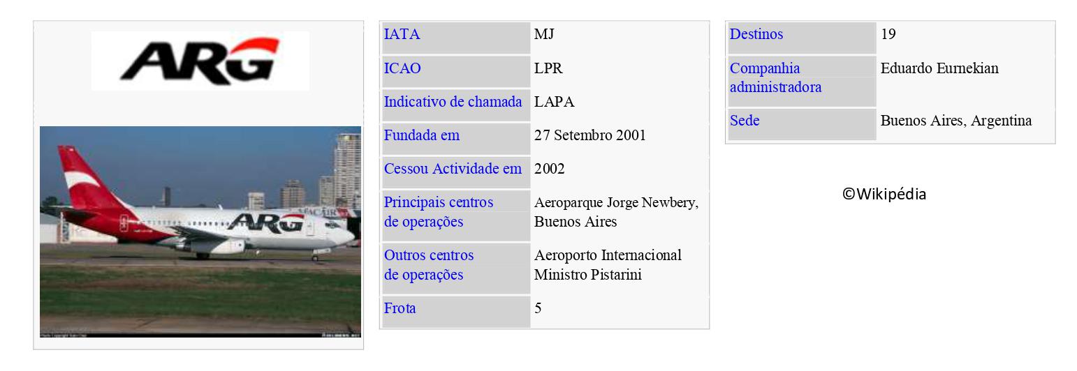 ARG Línea Privada Argentina
