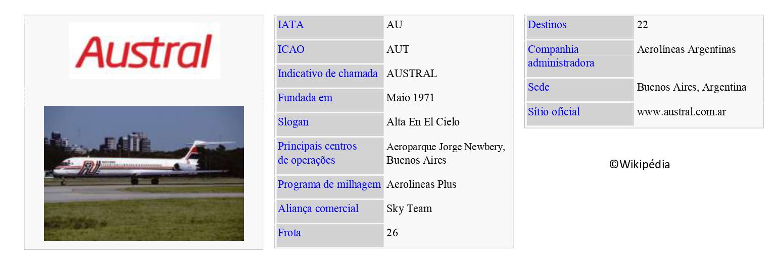 AUSTRAL Líneas Aéreas
