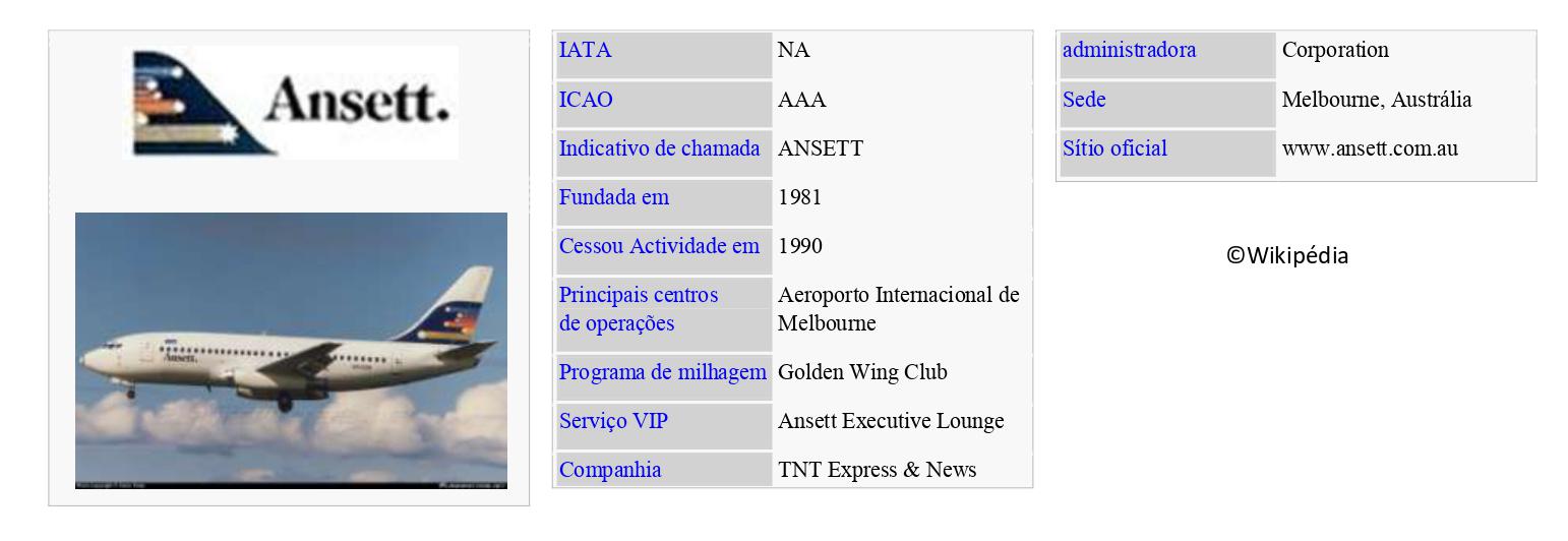 ANSETT