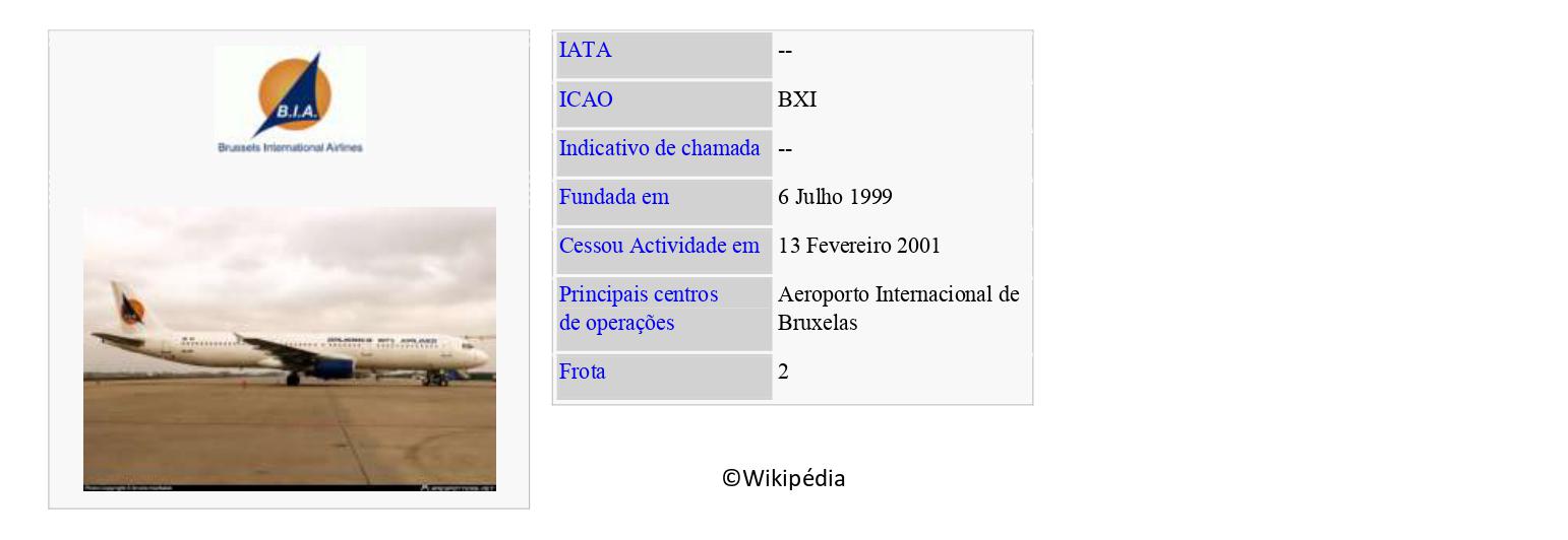 BIA – Brussels International Airlines