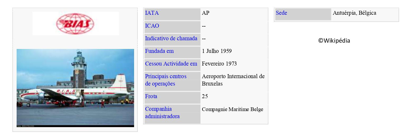 BIAS – Belgian International Air Services