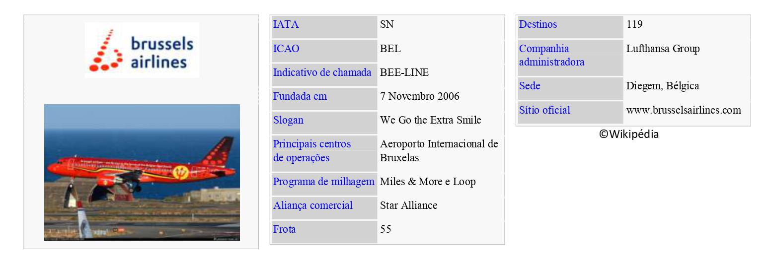 BRUSSELS AIRLINES