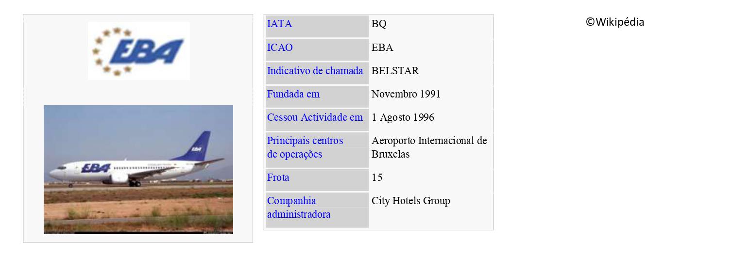 EBA – Eurobelgian Airlines