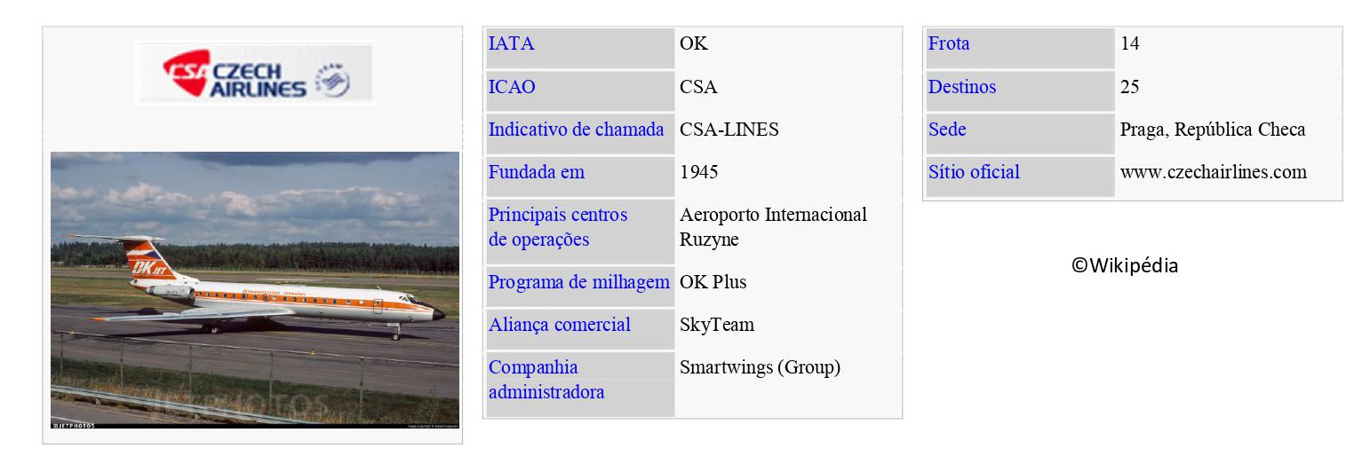 CSA