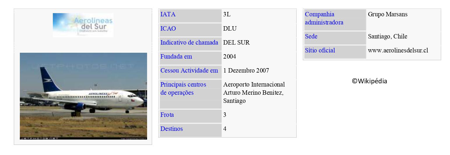 AEROLÍNEAS DEL SUR