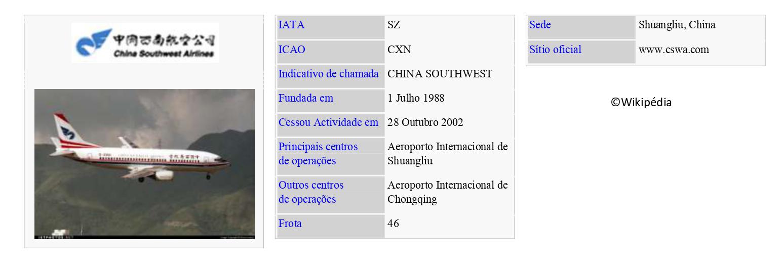 CHINA SOUTHWEST AIRLINES
