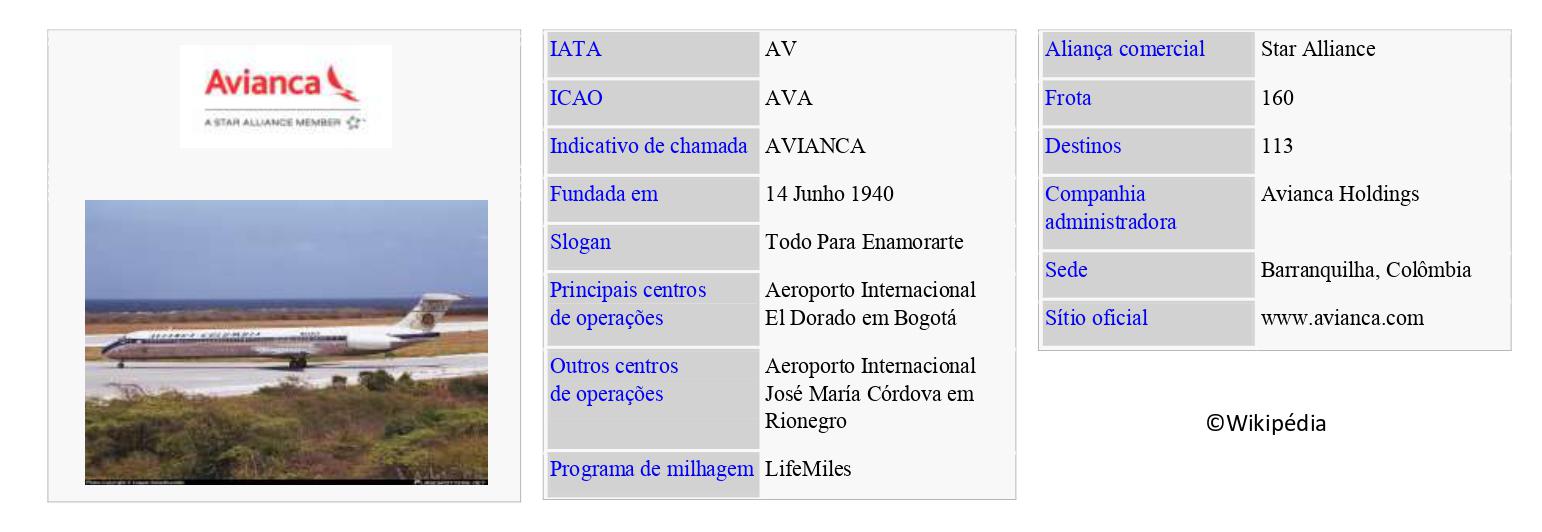 AVIANCA