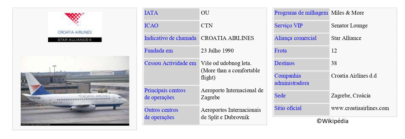 CROATIA AIRLINES