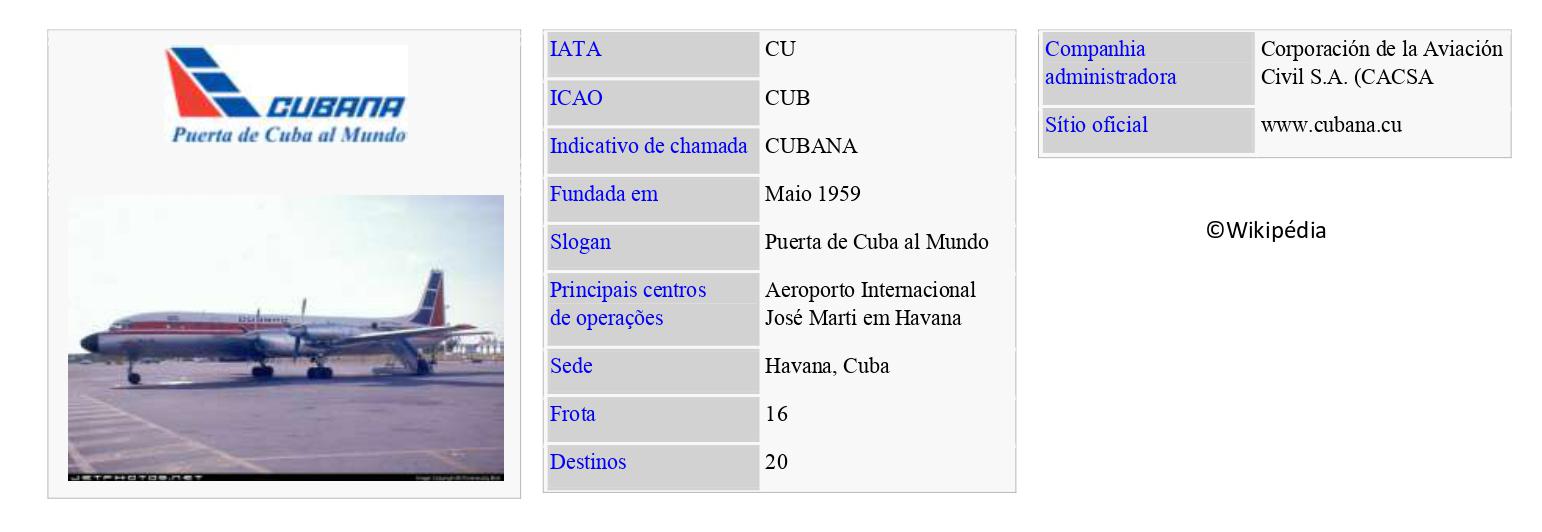 CUBANA de Aviación