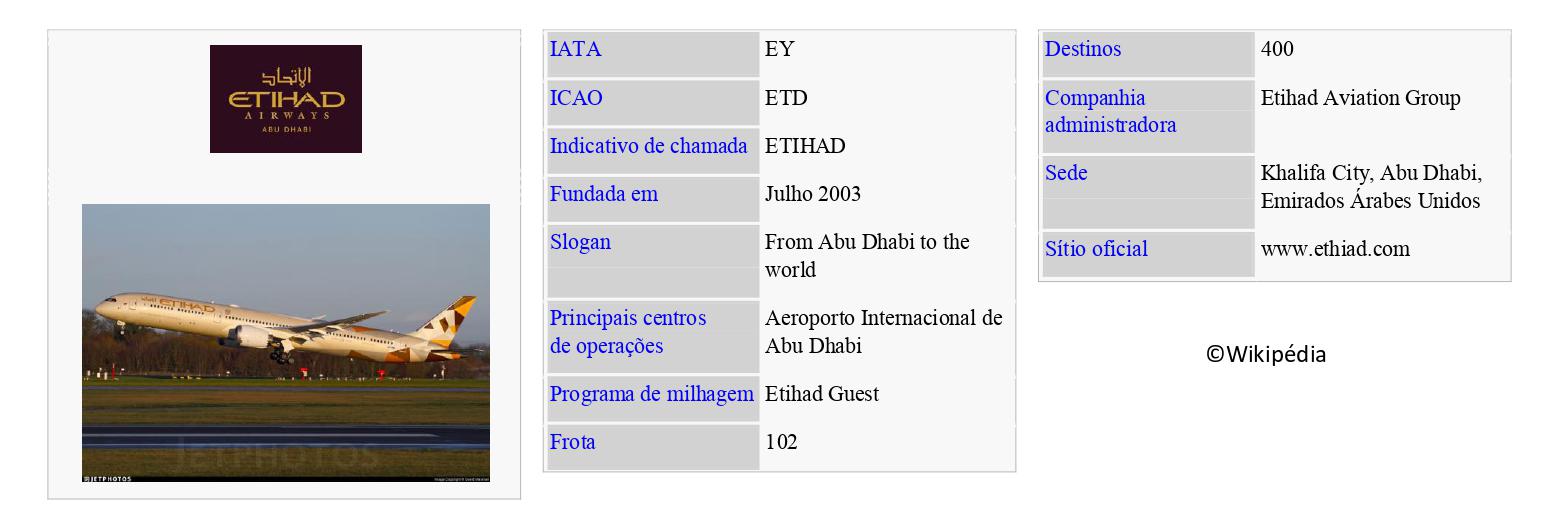 ETIHAD AIRWAYS