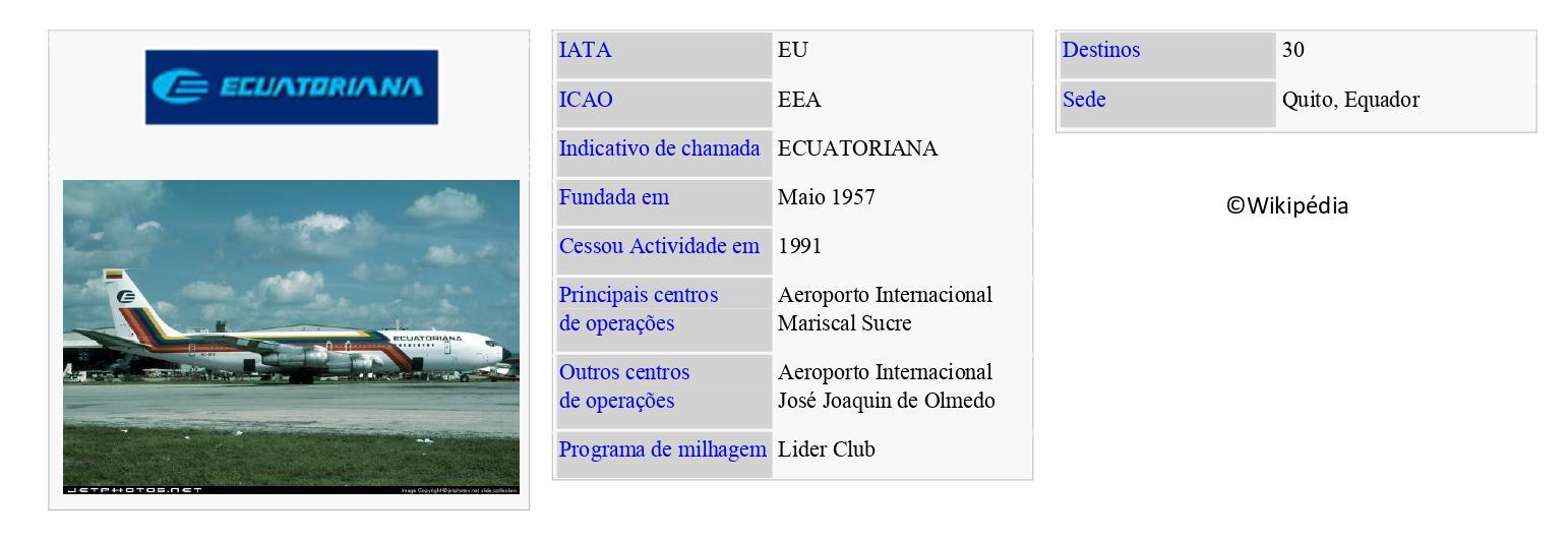 ECUATORIANA de Aviación