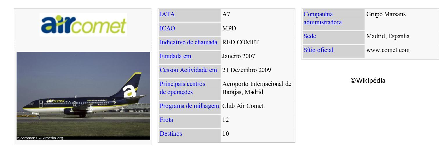 AIR COMET
