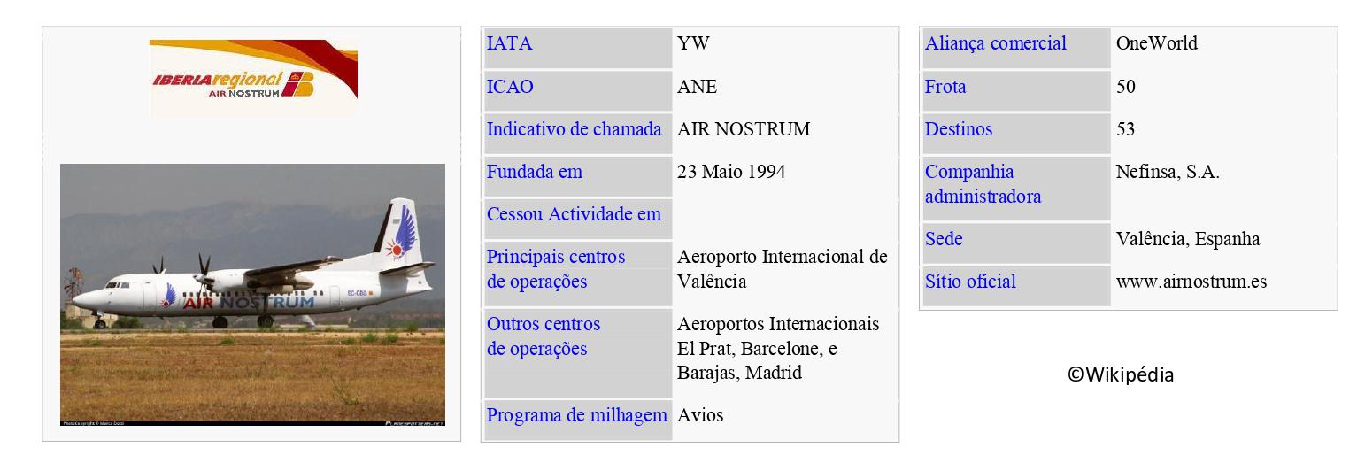 AIR NOSTRUM