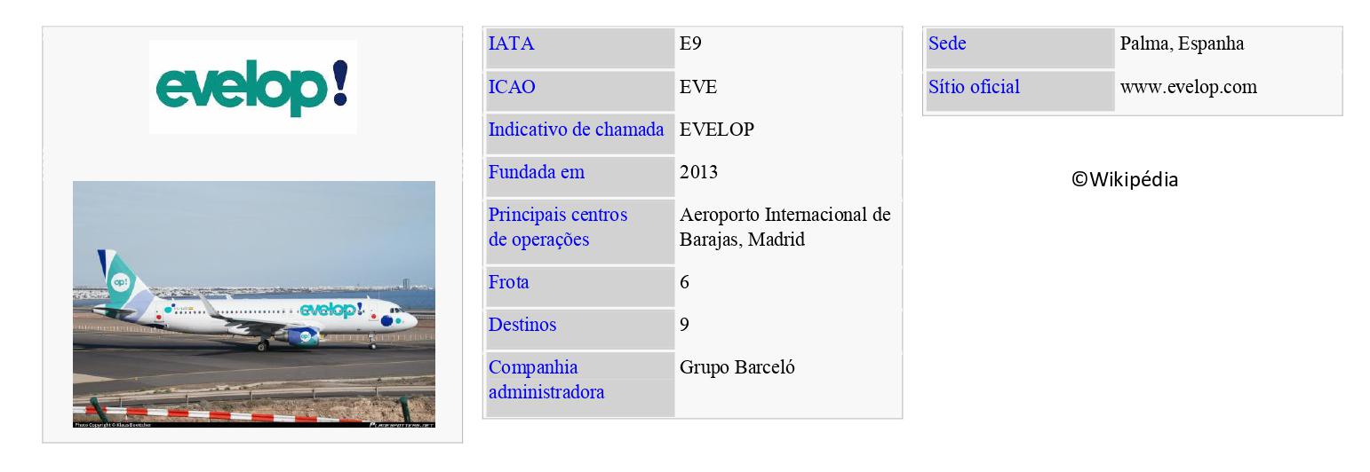 EVELOP AIRLINES