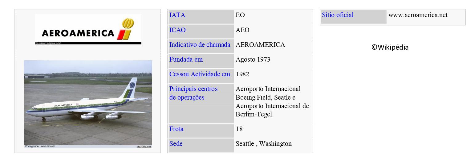 AEROAMERICA