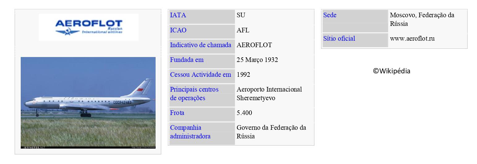 AEROFLOT