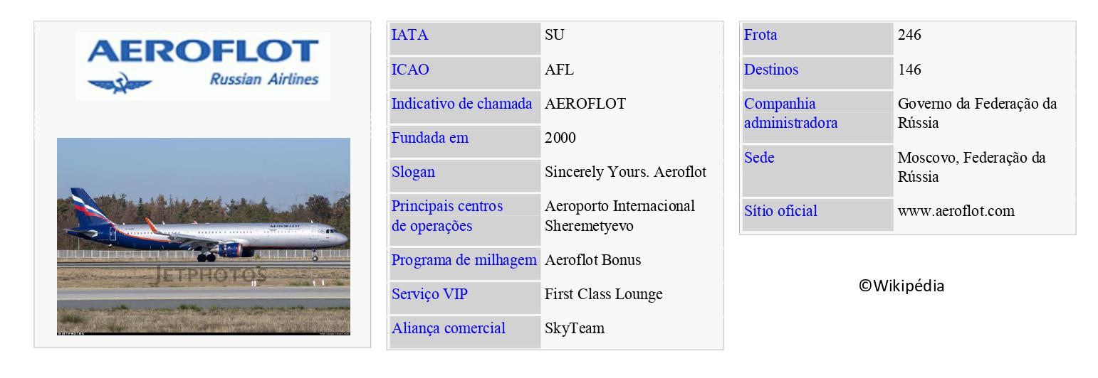 AEROFLOT Russian Airlines
