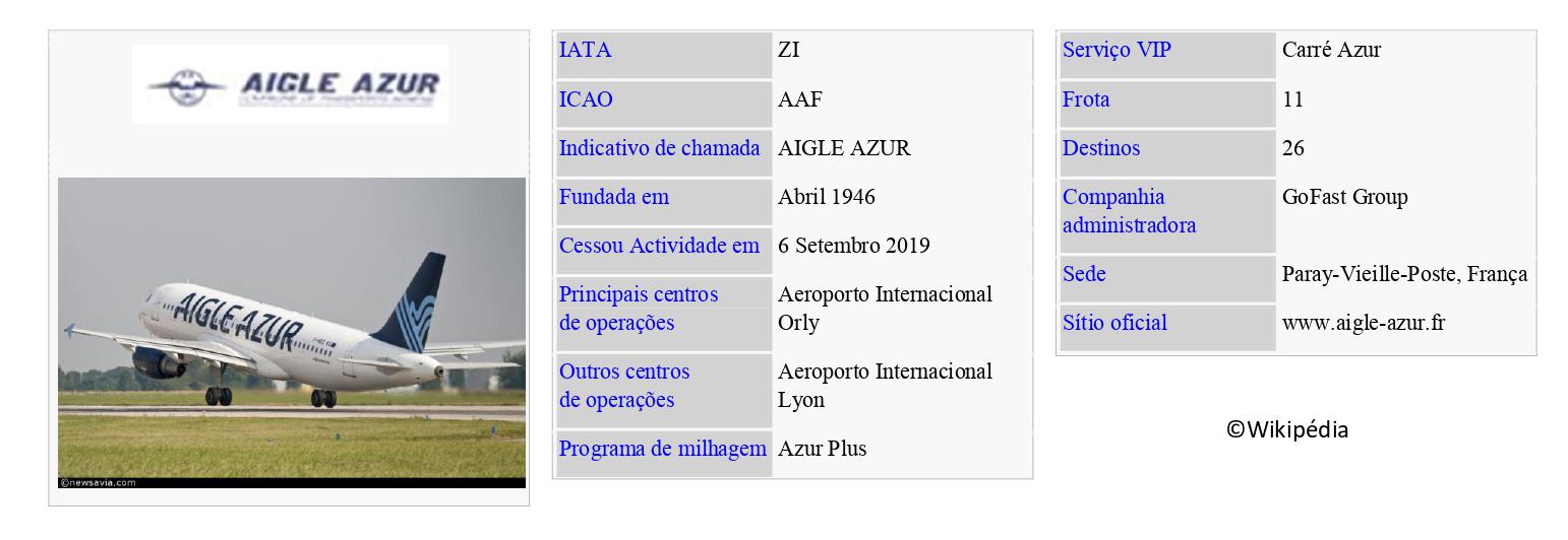 AIGLE AZUR