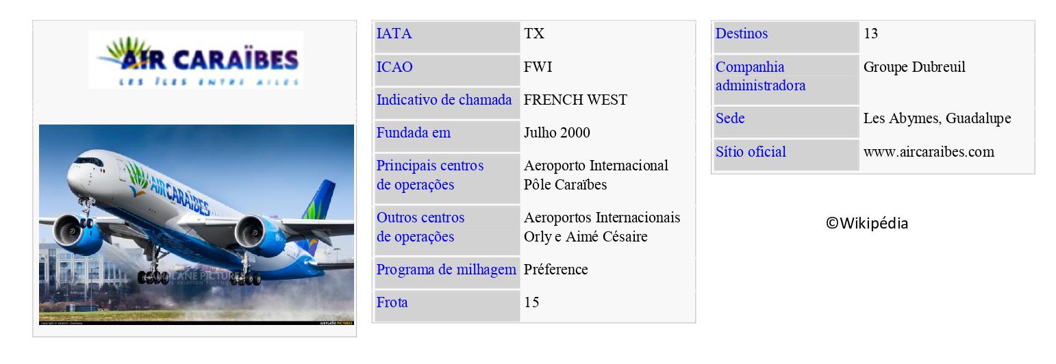 AIR CARAIBES
