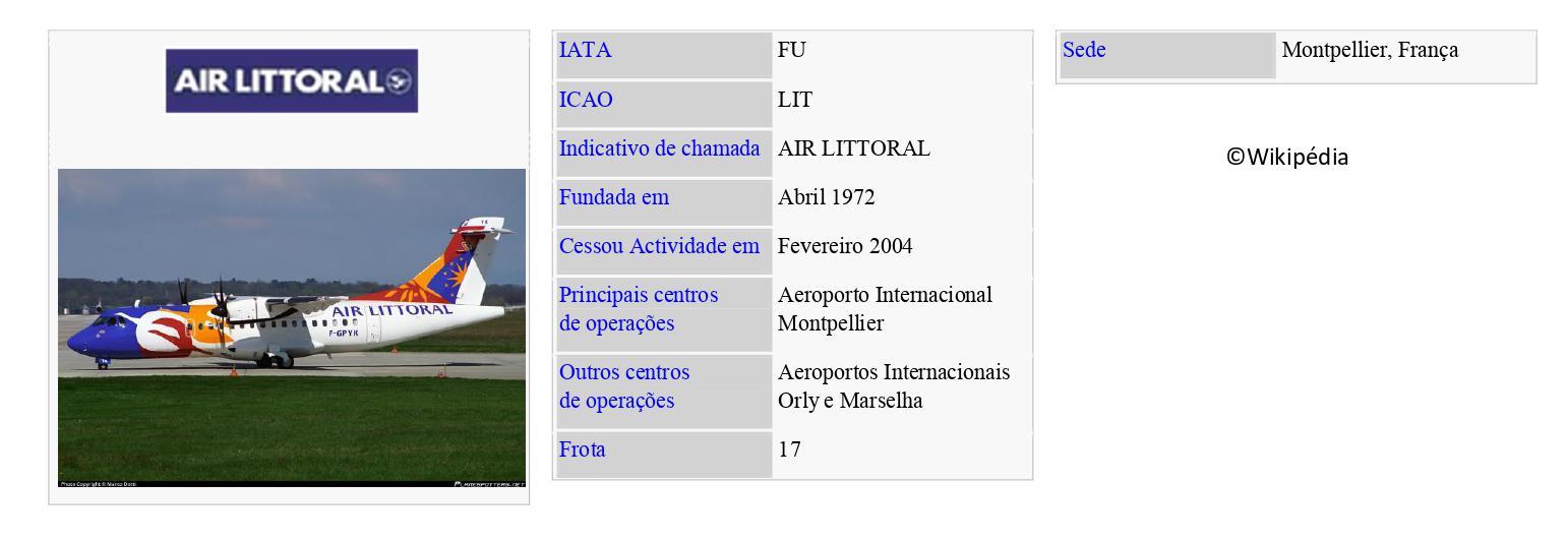 AIR LITTORAL