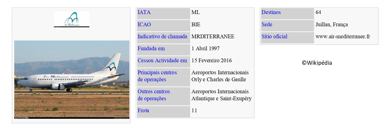 AIR MÉDITERRANÉE