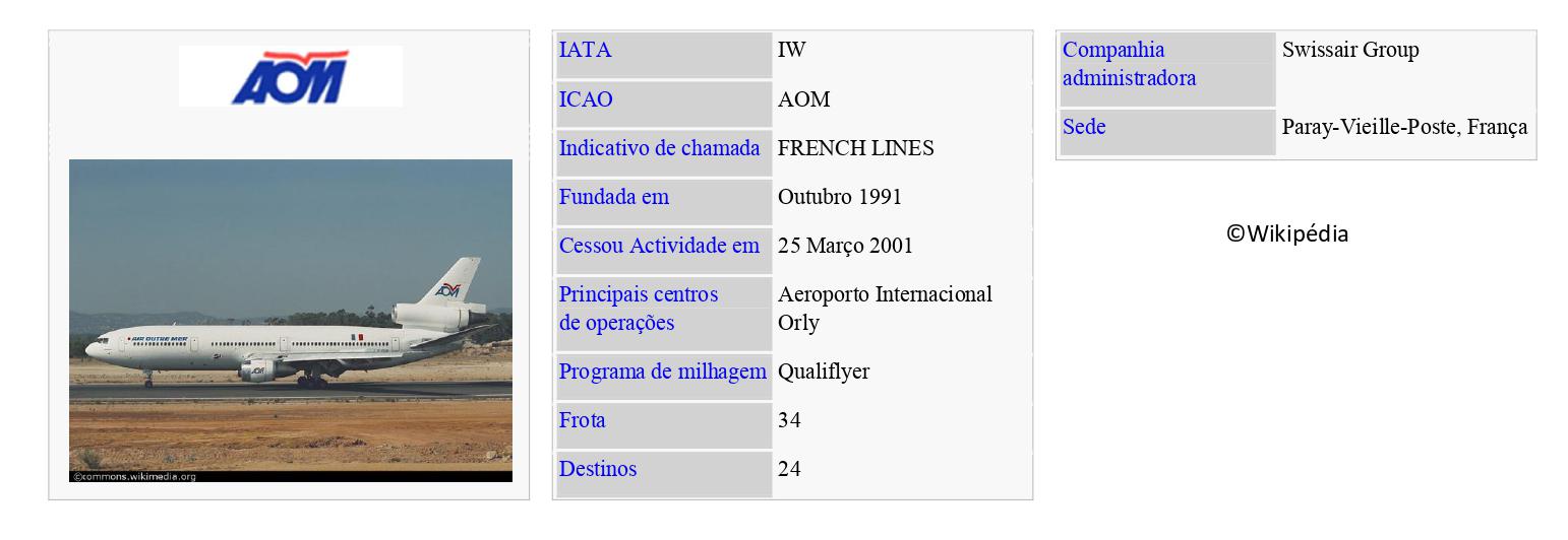 AOM