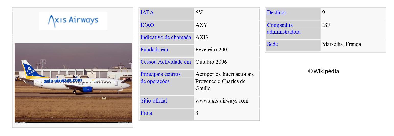 AXIS AIRWAYS