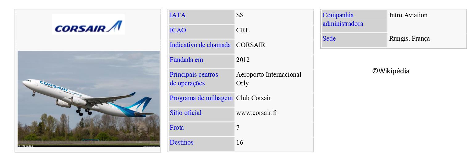 CORSAIR International