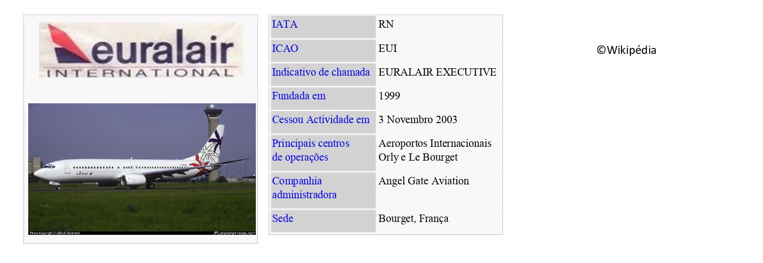 EURALAIR INTERNATIONAL