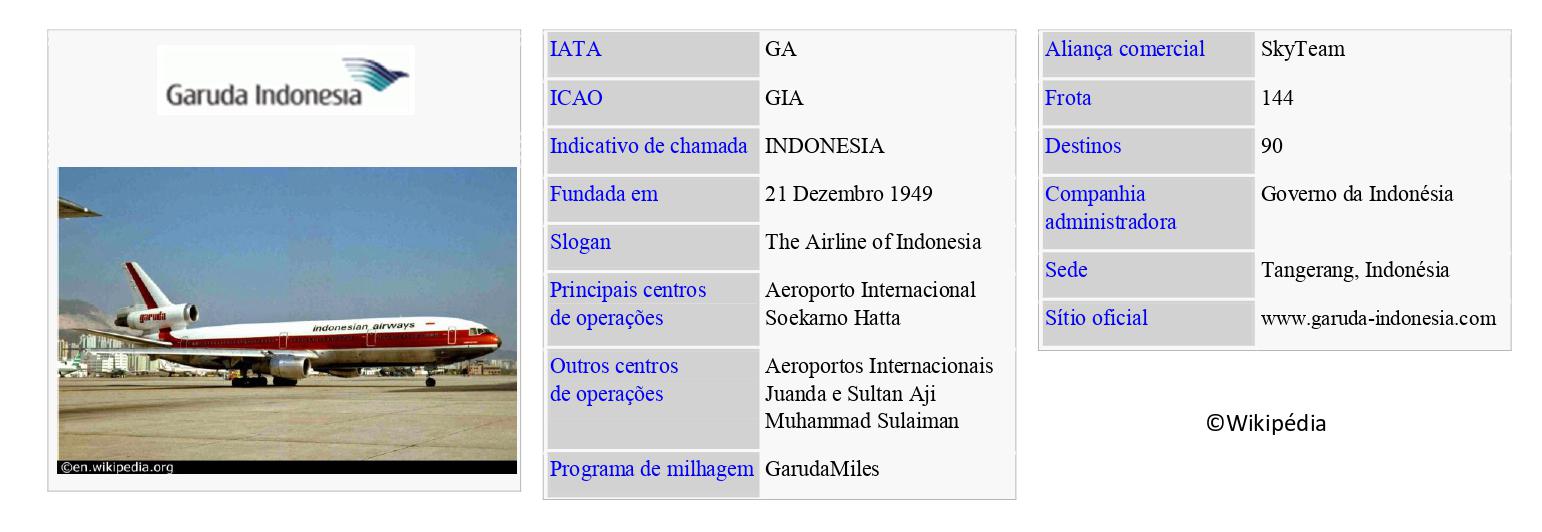 GARUDA