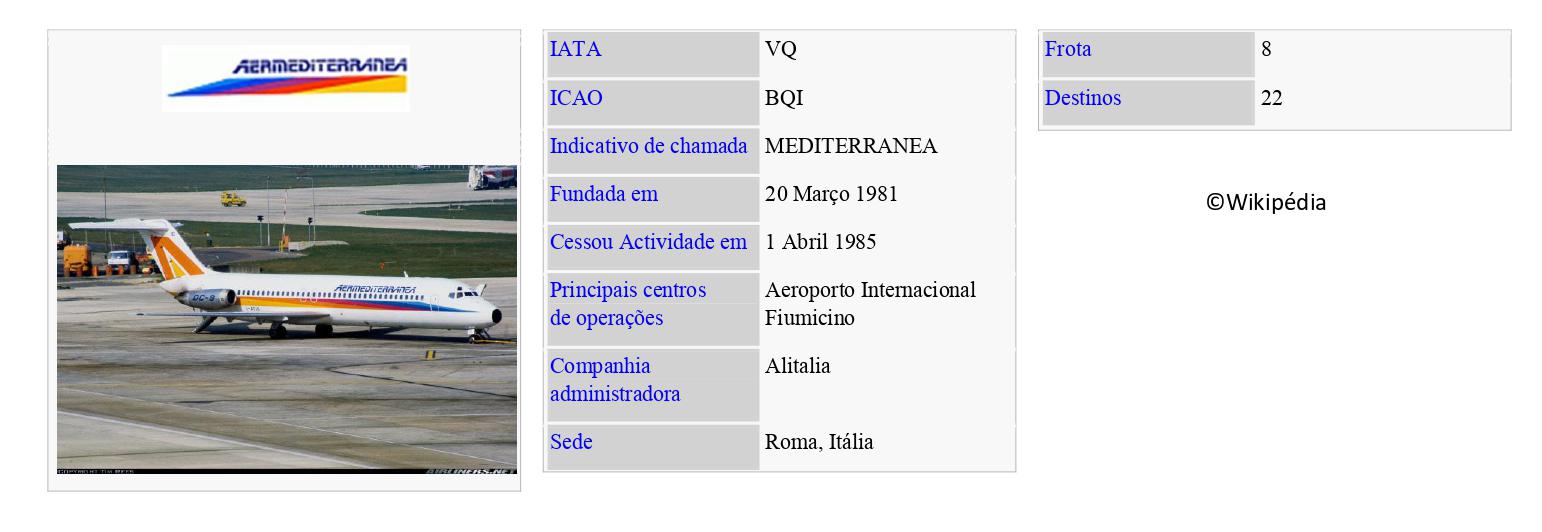 AERMEDITERRANEA