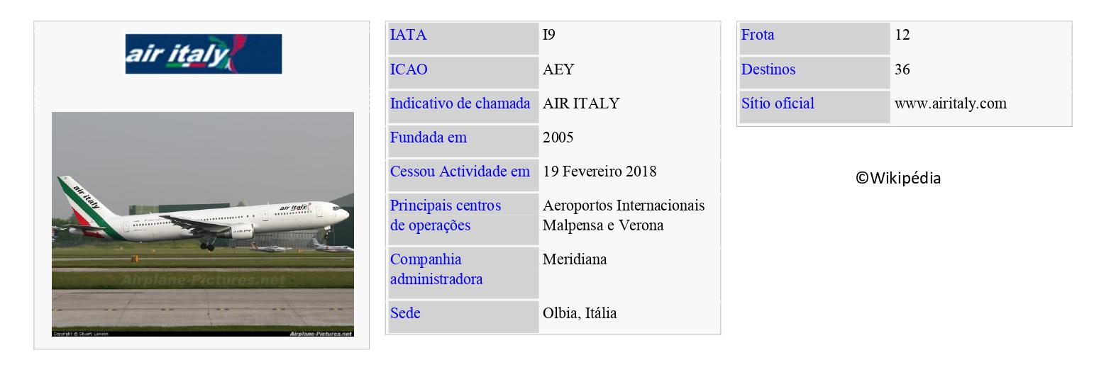 AIR ITALY