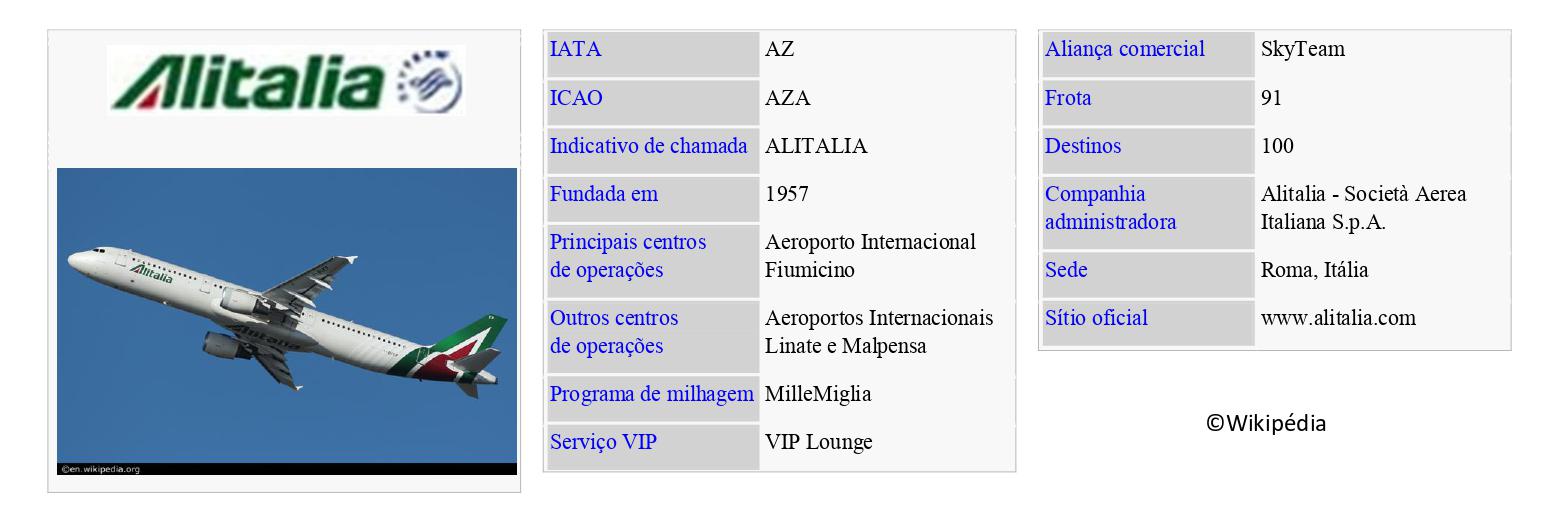 ALITALIA