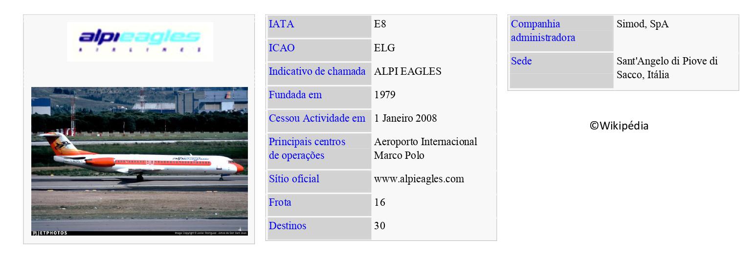 ALPI EAGLES